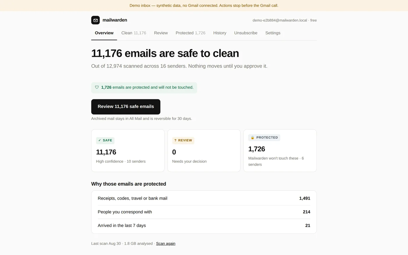 Mailwarden's overview screen showing the three-way split between Safe,
                Review and Protected, with message counts for each.